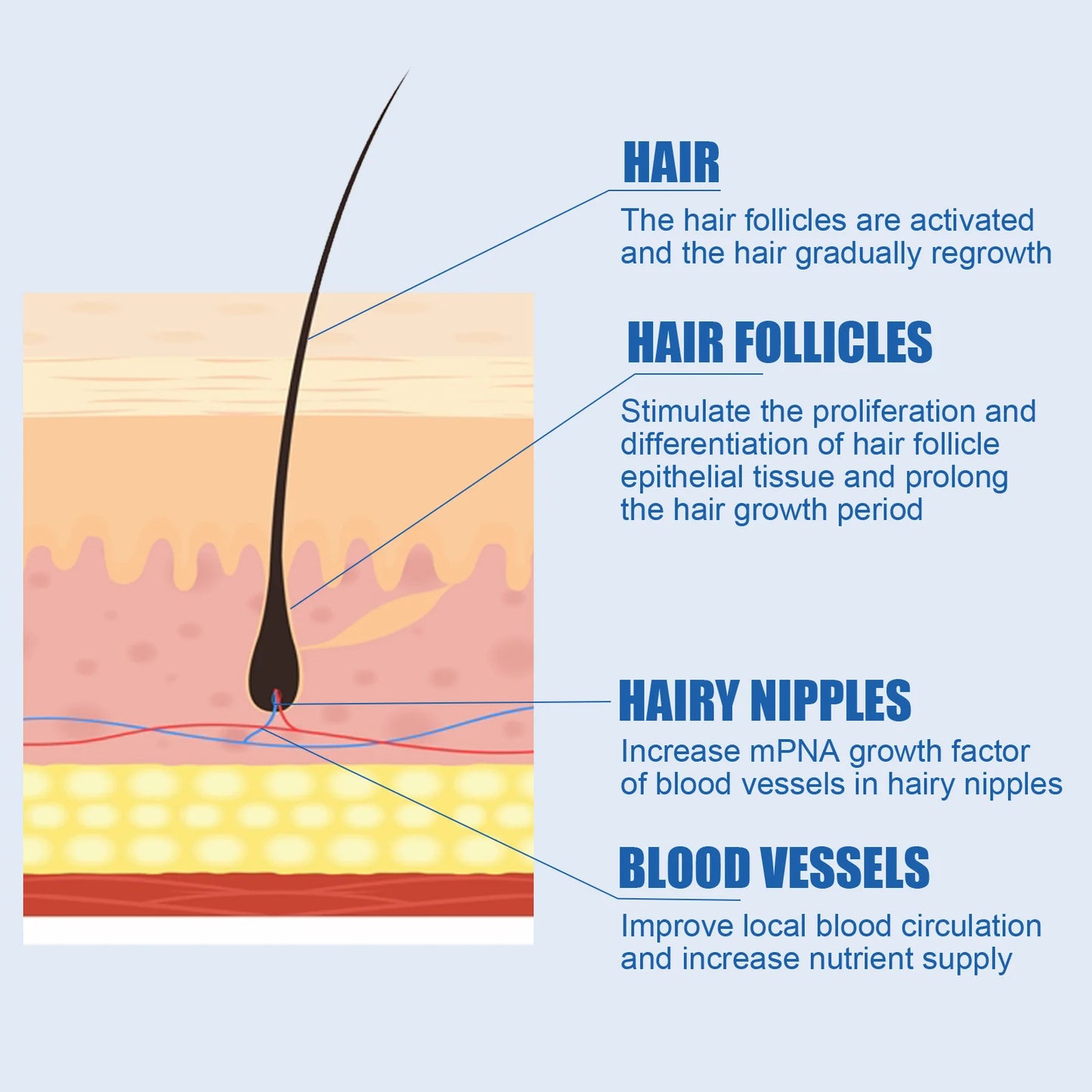 Natural Hair Care Serum (Unisex)