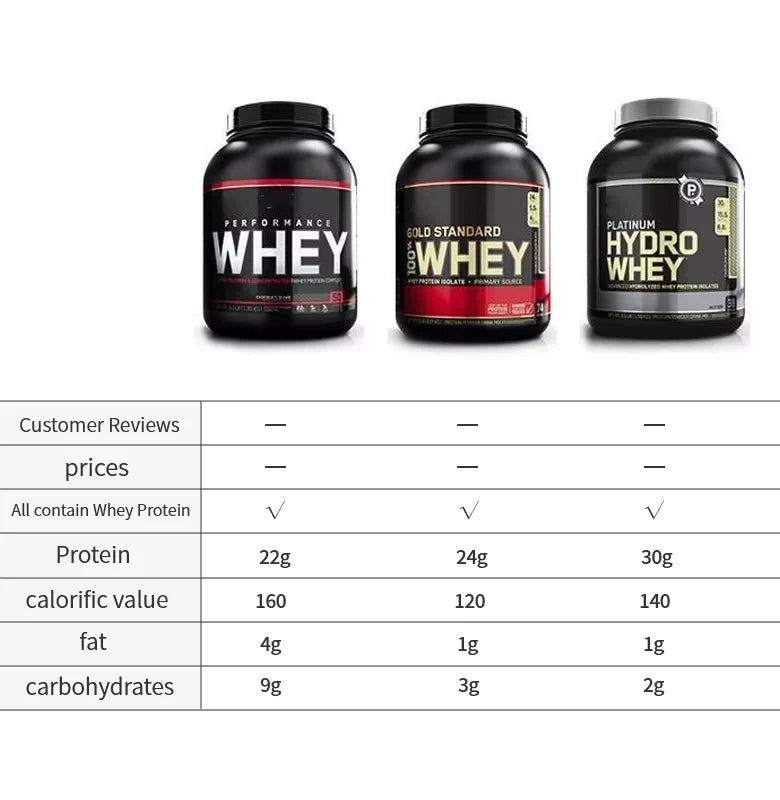 Whey protein powder Chocolate flavor